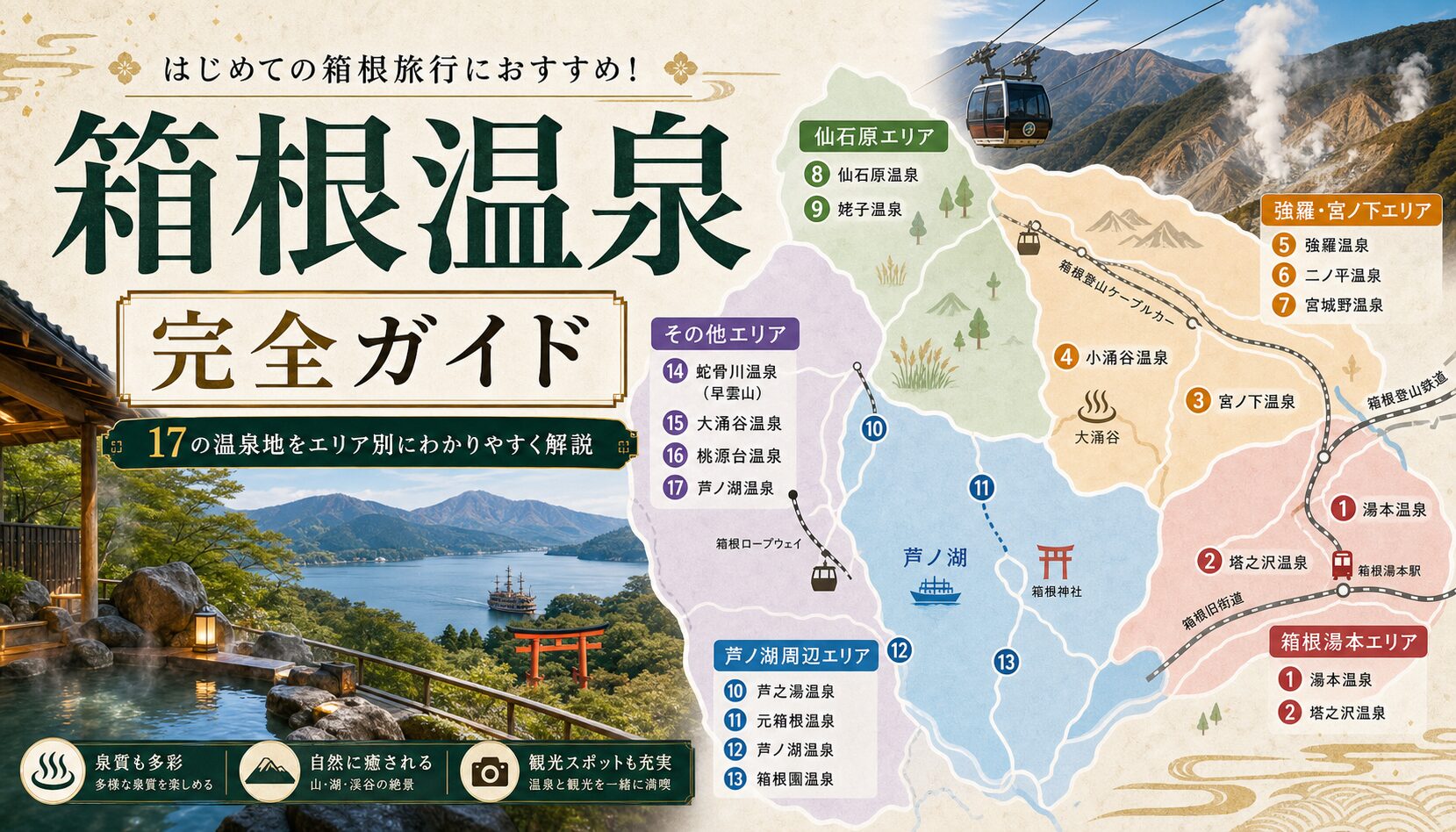 箱根温泉 十七湯完全ガイド（江戸番付・日帰り・宿・アクセス）