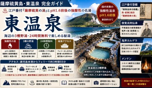 薩摩硫黄島・東温泉 完全ガイド｜江戸番付『薩摩硫黄の湯』とpH1.6国内有数の強酸性 24時間無料の野湯