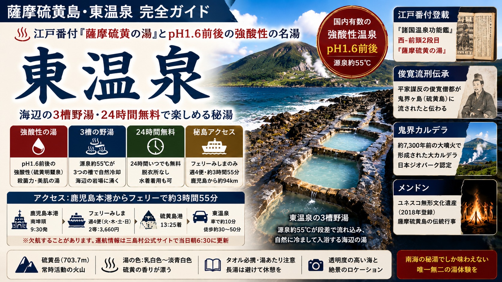薩摩硫黄島の海辺岩礁にくり抜かれた東温泉の3槽野湯と硫黄岳