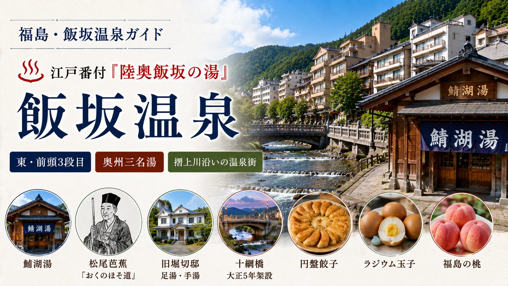 飯坂温泉 福島市・摺上川沿いの温泉街と鯖湖湯のイメージ