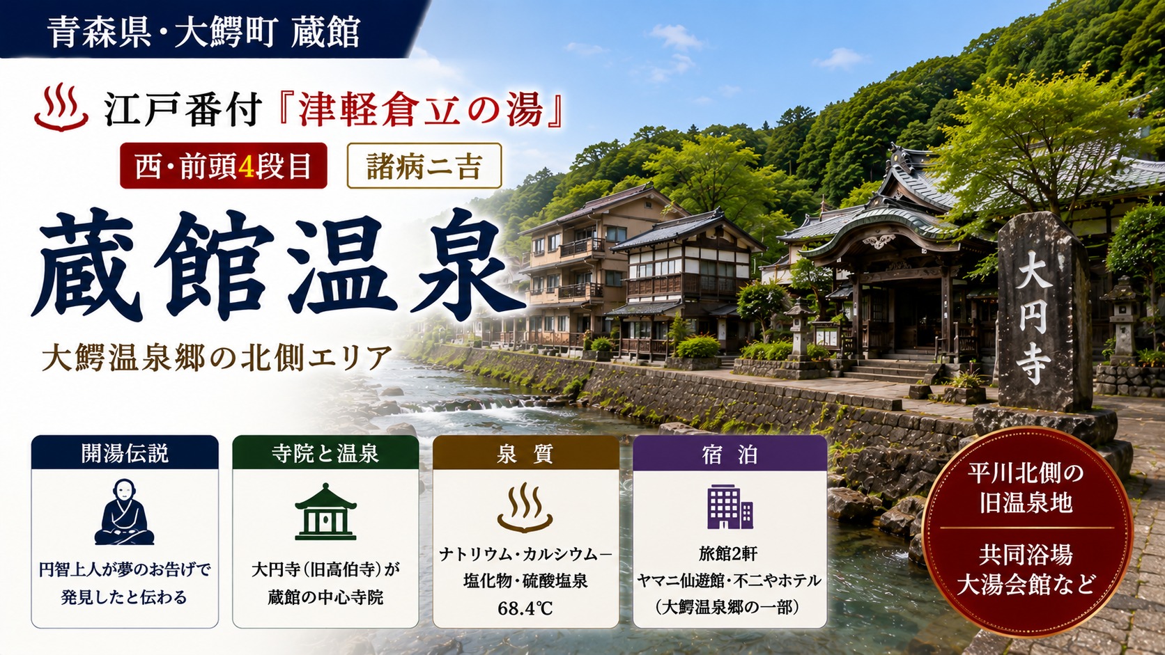 蔵館温泉の平川北側エリアと大円寺・ヤマニ仙遊館