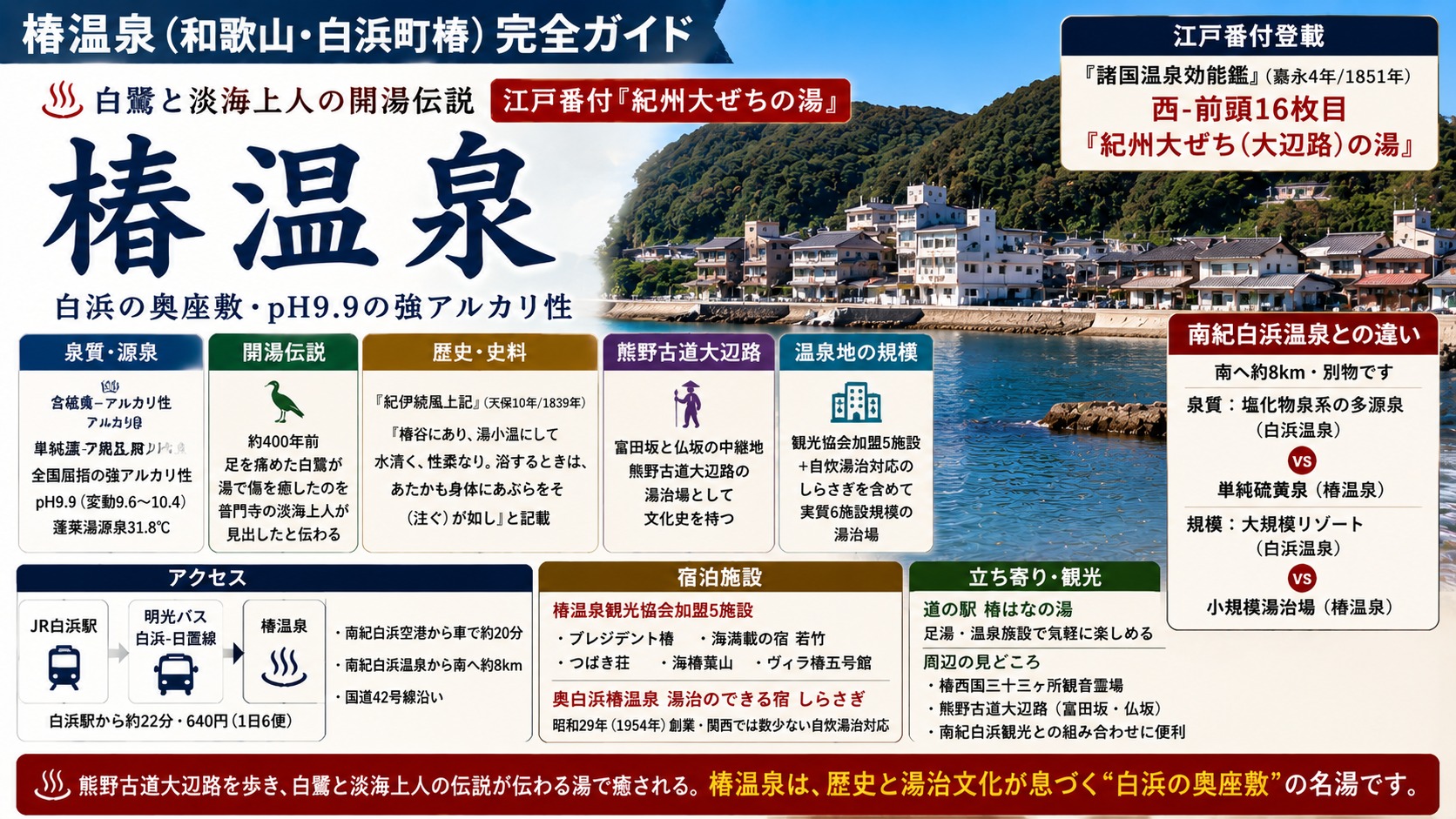 椿温泉（和歌山・白浜町椿）完全ガイド・白鷺と淡海上人の開湯伝説・pH9.9の強アルカリ性