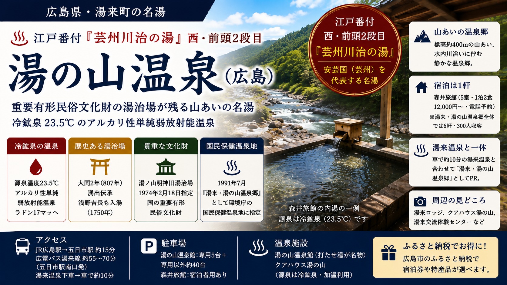 湯の山温泉(広島県湯来町)湯ノ山明神旧湯治場の岩崖を掘りくぼめた湯坪と湯屋