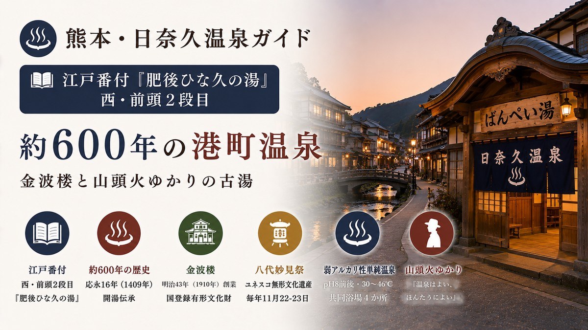熊本・日奈久温泉 金波楼と1409年開湯の古湯