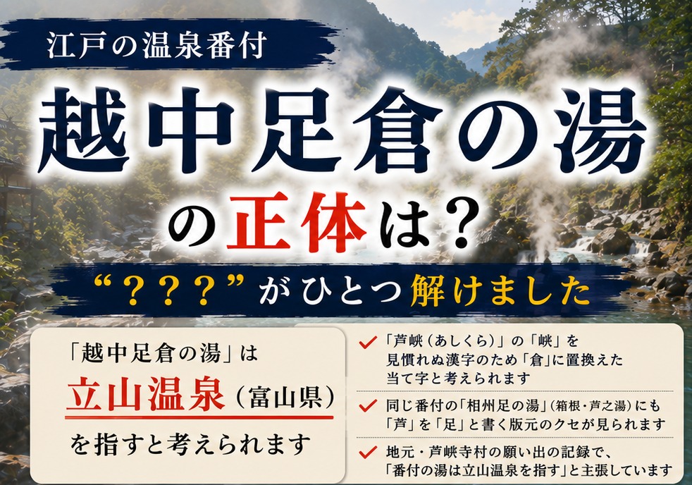 江戸の温泉番付「越中足倉の湯」の正体は富山県の立山温泉と考えられることを示した図