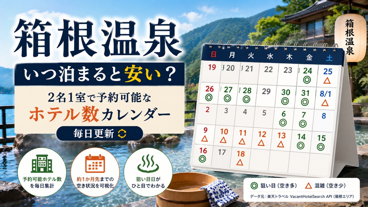 箱根温泉 いつ泊まると安い?予約可能ホテル数カレンダー